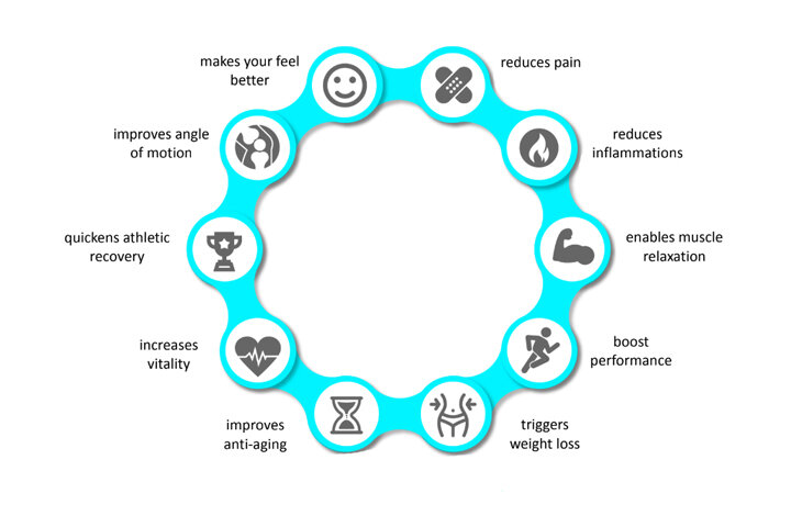 cryotherapy benefits cold therapy benefits